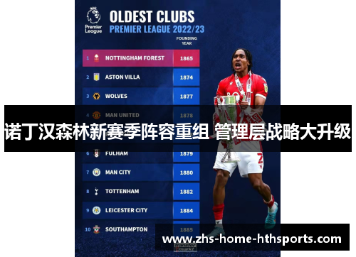 诺丁汉森林新赛季阵容重组 管理层战略大升级
